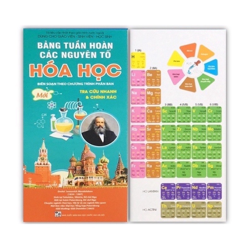 COMBO 50 BẢNG TUẦN HOÀN HOÁ HỌC CÁC NGUYÊN TỐ