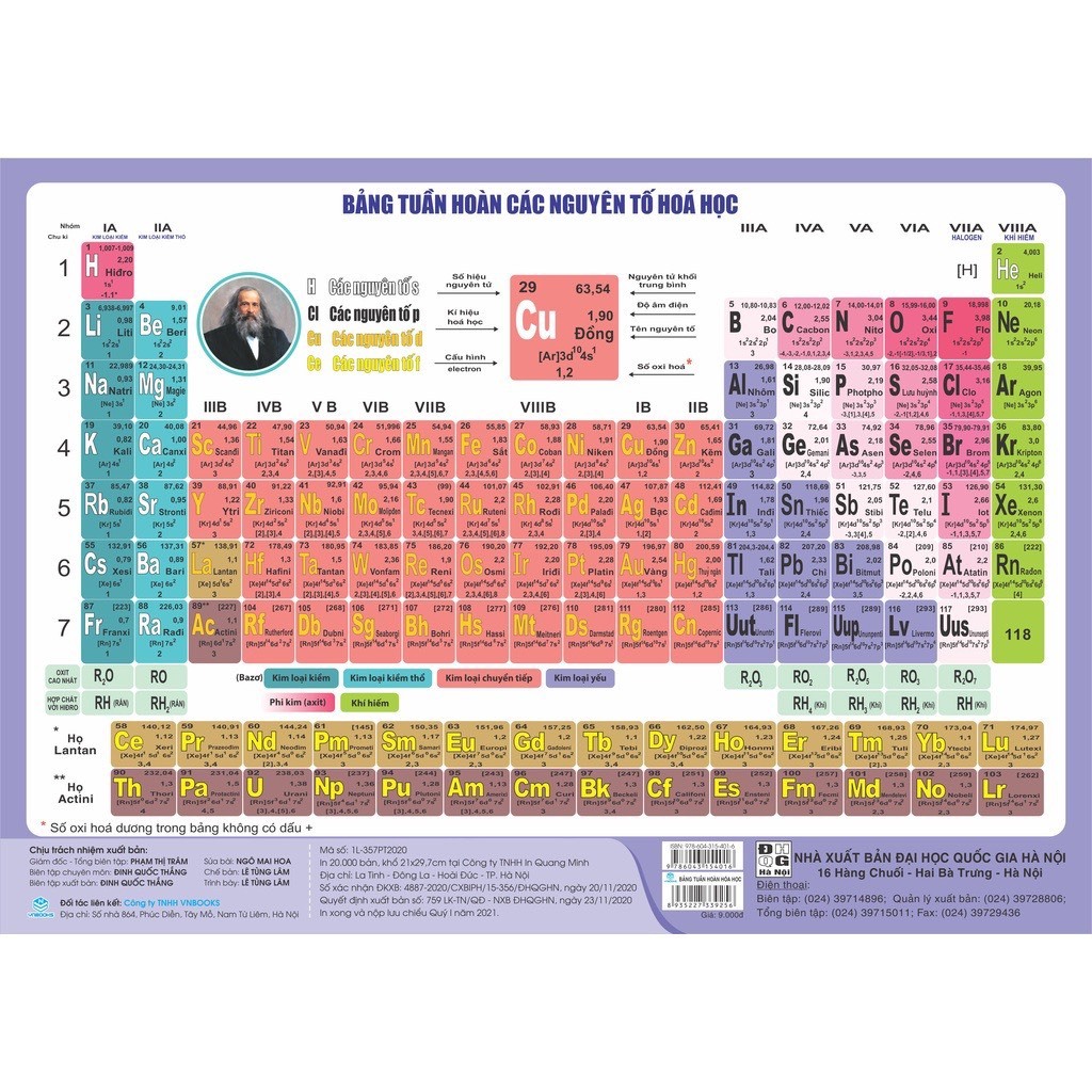 COMBO 50 BẢNG TUẦN HOÀN HOÁ HỌC CÁC NGUYÊN TỐ