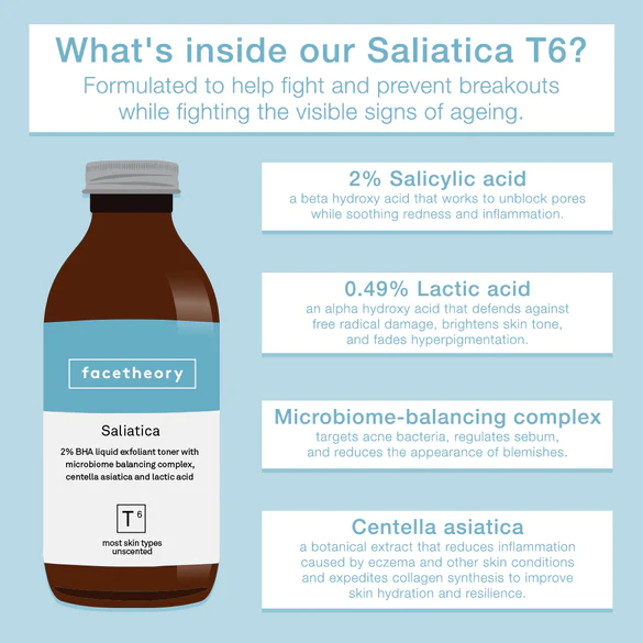 Tẩy tế bào chết ''Facetheory'' Saliatica 2% BHA Exfoliant T6 200ml