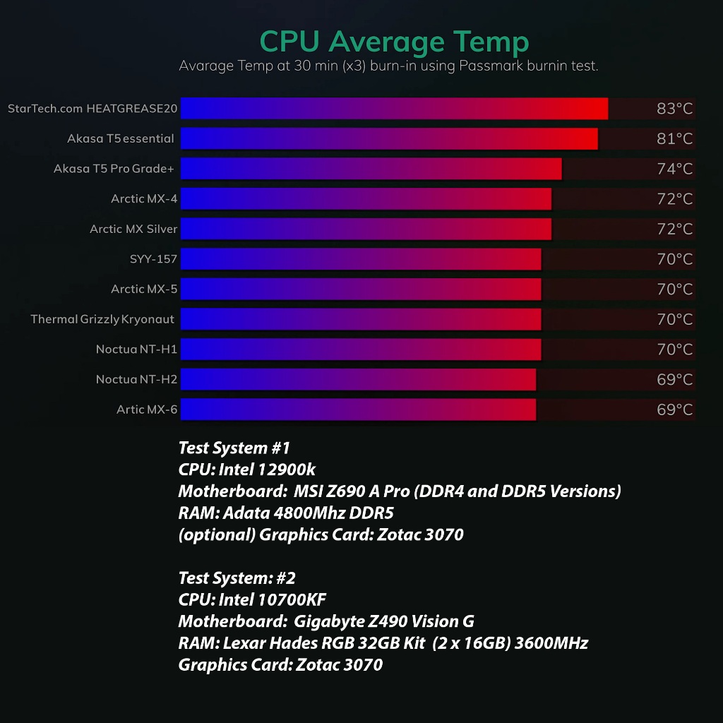 NOCTUA NT-H1 10g Keo tản nhiệt Laptop | PC / GPU | CPU MKStore