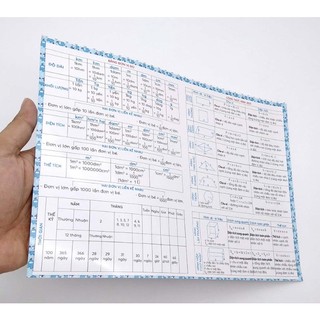 Bảng tóm tắt toán tiểu học