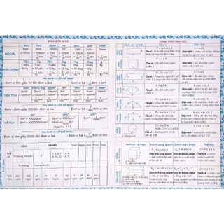 Bảng Tóm Tắt Toán Tiểu Học