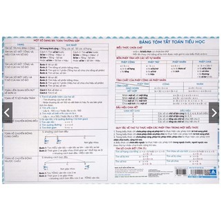 Bảng Tóm Tắt Toán Tiểu Học
