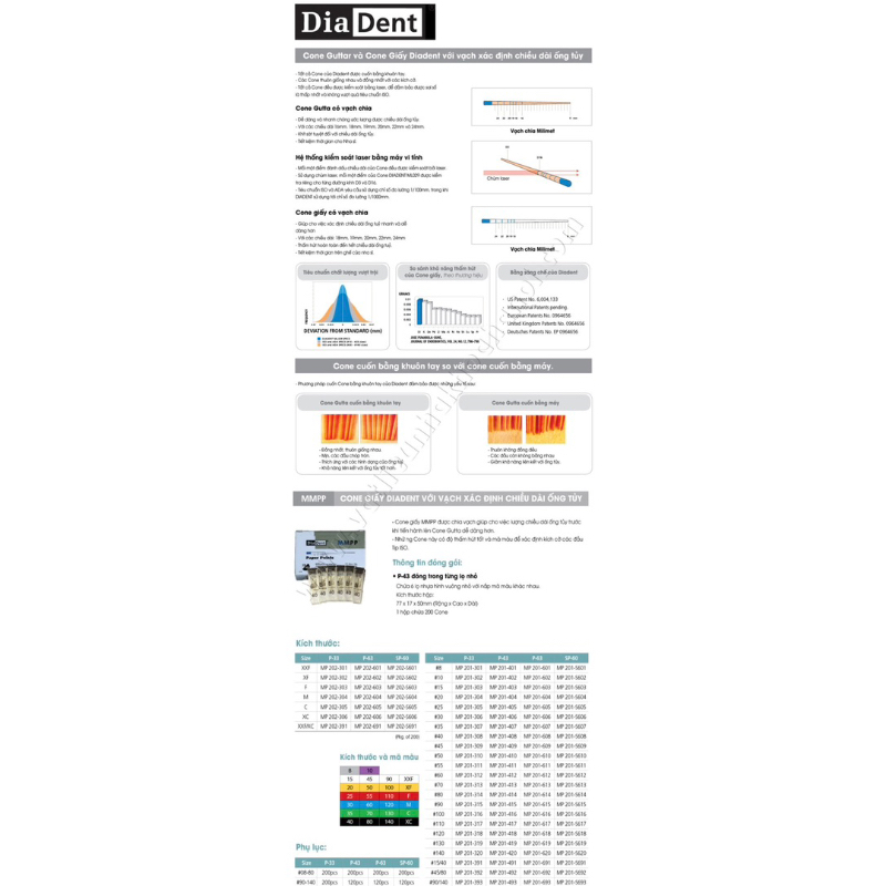 Côn giấy nha khoa Diadent - Hàn Quốc