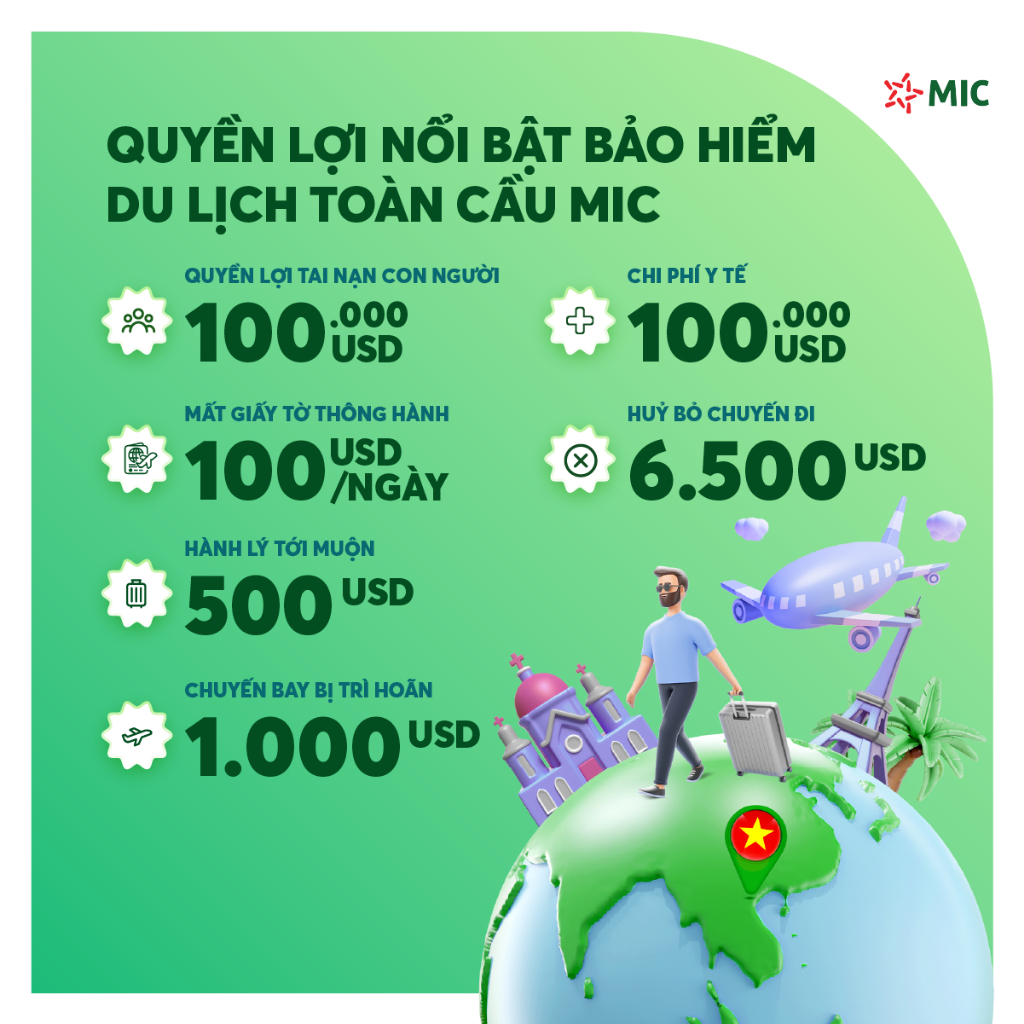 Toàn quốc [E-Voucher] Bảo hiểm du lịch toàn cầu MIC, chuyến đi 7 - 10 ngày, gói Thượng hạng