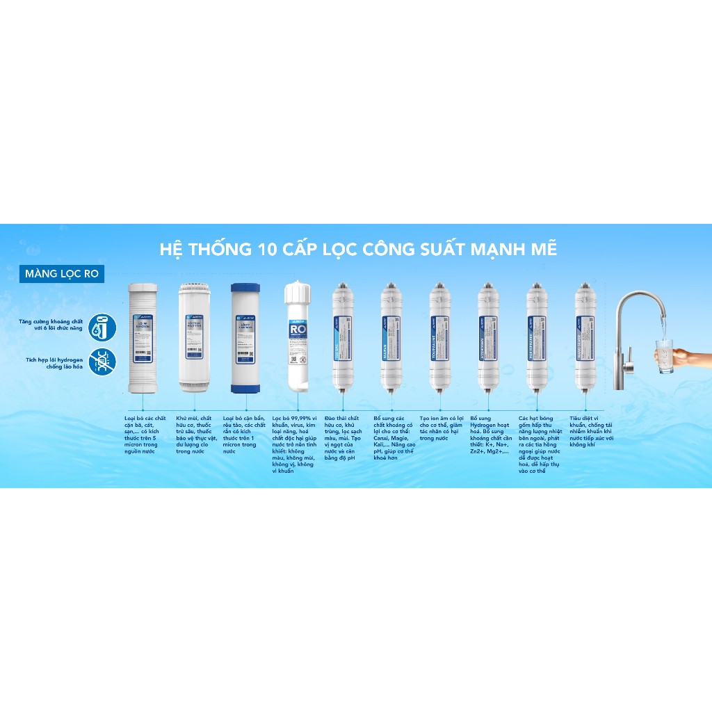 Máy lọc nước RO để gầm Hòa Phát HPU466 - Bảo hành 36 tháng