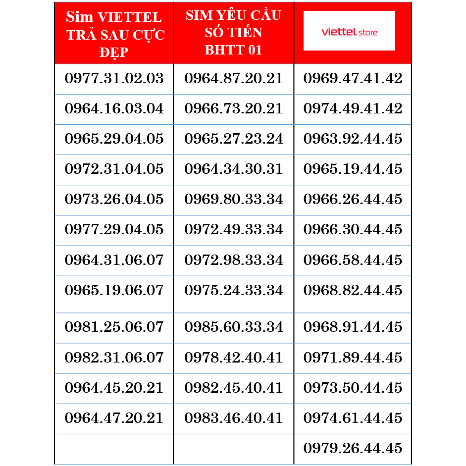 Sim số tiến Viettel trả sau theo yêu cầu 01