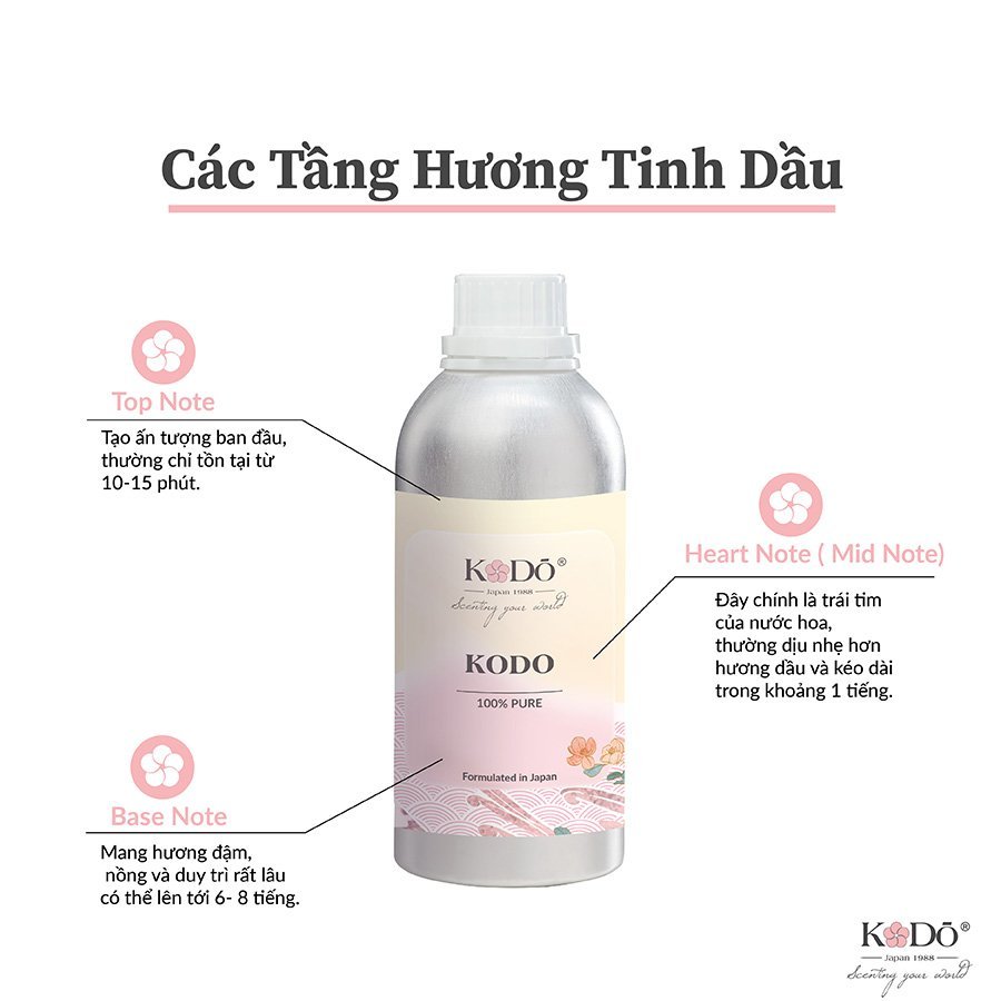 KODO - White Tea - Hương Trà Trắng - Tinh Dầu Nước Hoa Nguyên Chất - Classic - 10ml/50ml/100ml QUATEST3 tested
