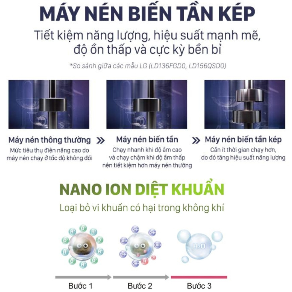 Máy hút ẩm LG Dual Inverter 19L màu trắng | Máy lọc không khí và hút ẩm MD19GQGE0 công nghệ diệt khuẩn UVnano | BH 1năm