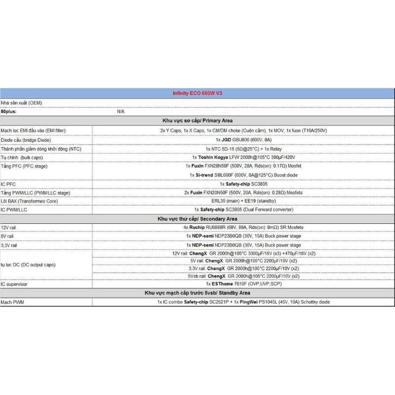 Nguồn PSU INFINITY ECO 650W V3