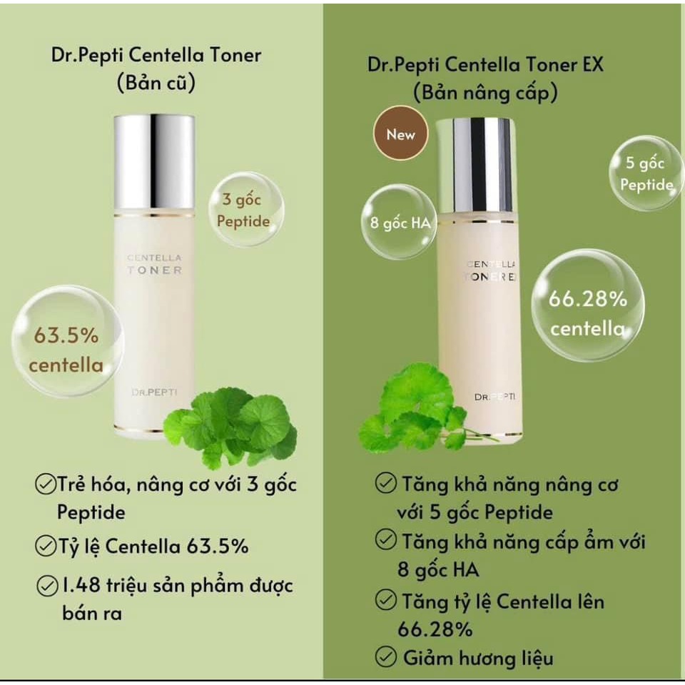 Nước Hoa Hồng Dr.Pepti Centella Toner EX 180ml