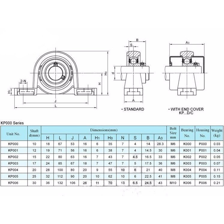 Gối đỡ trục KFL, KP dùng cho trục phi 8, 10, 12, 15, 17, 20, 25mm