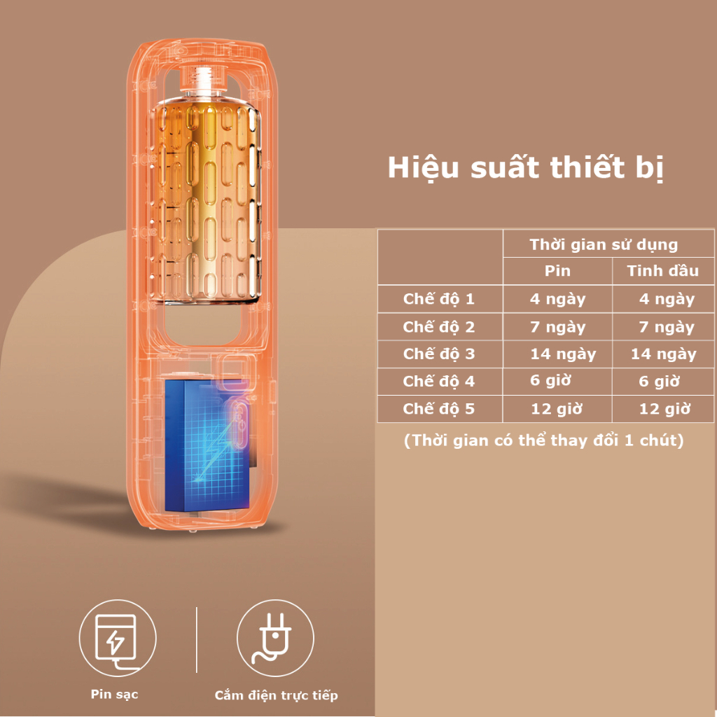 Máy Xông Tinh Dầu Phòng Ngủ METIS Xịt Thơm Phòng Tự Động, Khếch Tán 5 Chế Độ Phun Hương Nước Hoa