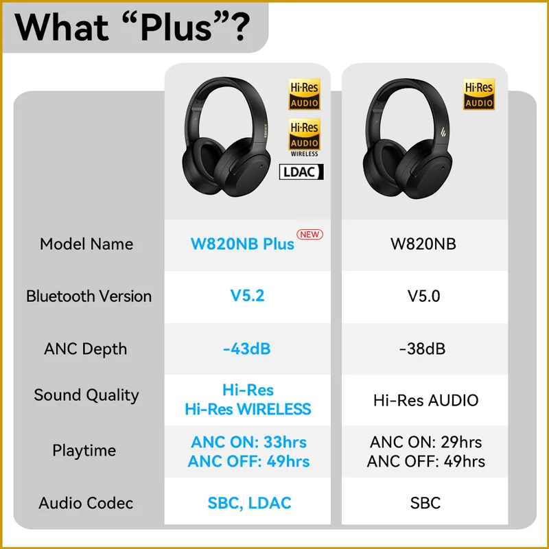 Edifier W820NB Plus - Tai Nghe Không Dây Bluetooth 5.2, ANC, Hi-Res Wireless, Màng Loa 40mm, Type-C | BigBuy360 - bigbuy360.vn