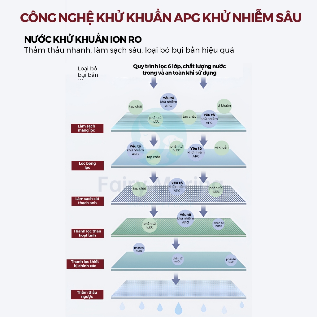 Giấy ướt lau toàn thân cho thú cưng KOJIMA, Khăn ướt vệ sinh chó mèo khử trùng kháng khuẩn bịch 100 chiếc - Fairy Marina