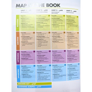 Sách - Mindset for IELTS 1 - Student's Book