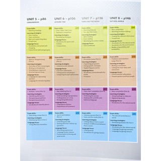 Sách - Mindset for IELTS 1 - Student's Book