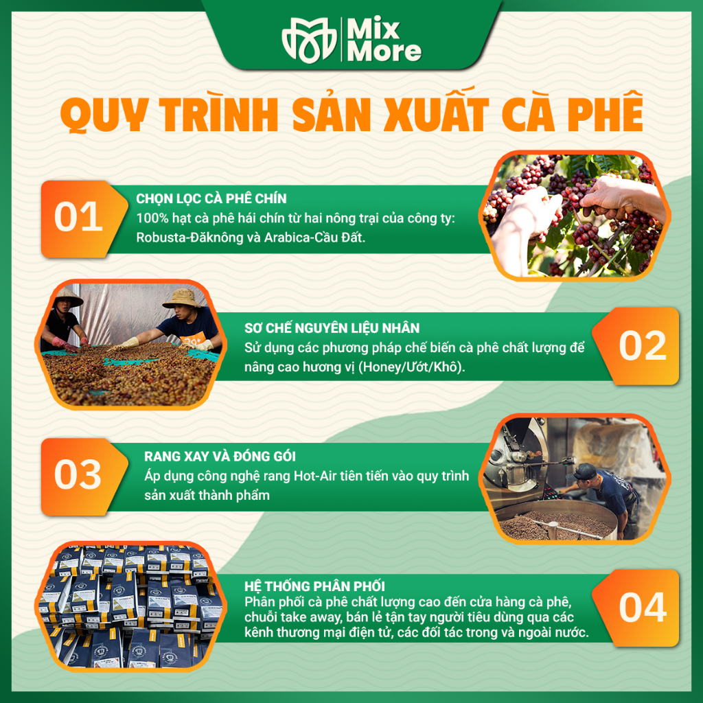 Cà phê Typica Cầu Đất Roplus Coffee nguyên chất 100% pha phin, máy, Coldbrew, Drip thơm nồng nàn Mixmore