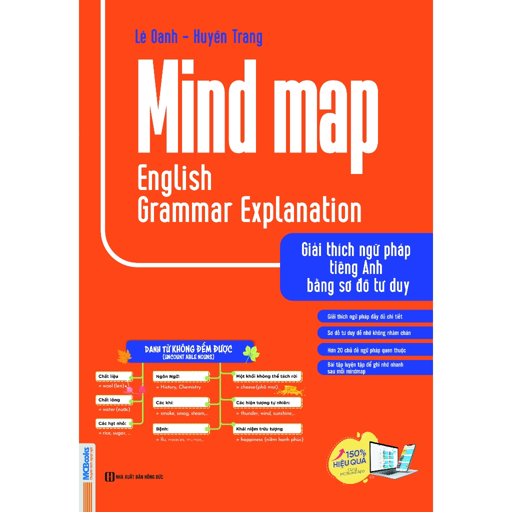 Sách -  Mindmap english grammar explanation - Giải  thích ngữ pháp tiếng anh bằng sơ đồ tư duy
