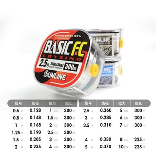 Cước Câu Cá Sunline Basic FC