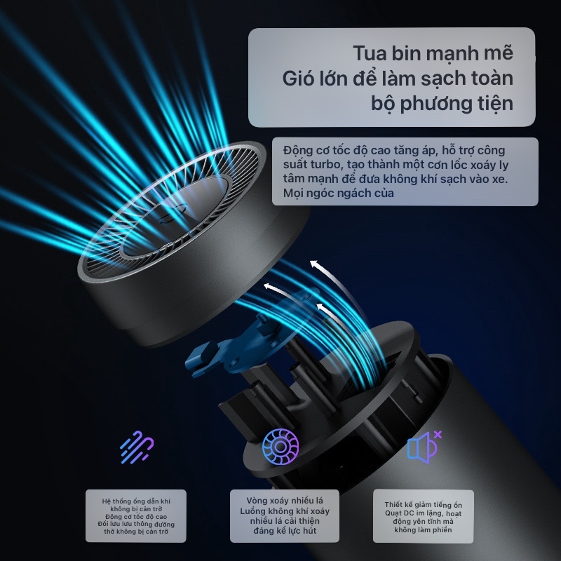 Máy Lọc Không Khí Ôtô ion Âm Khử Mùi Hôi Và Diệt Khuẩn Iàm Sạch Không Khí Giành Cho Xe Hơi