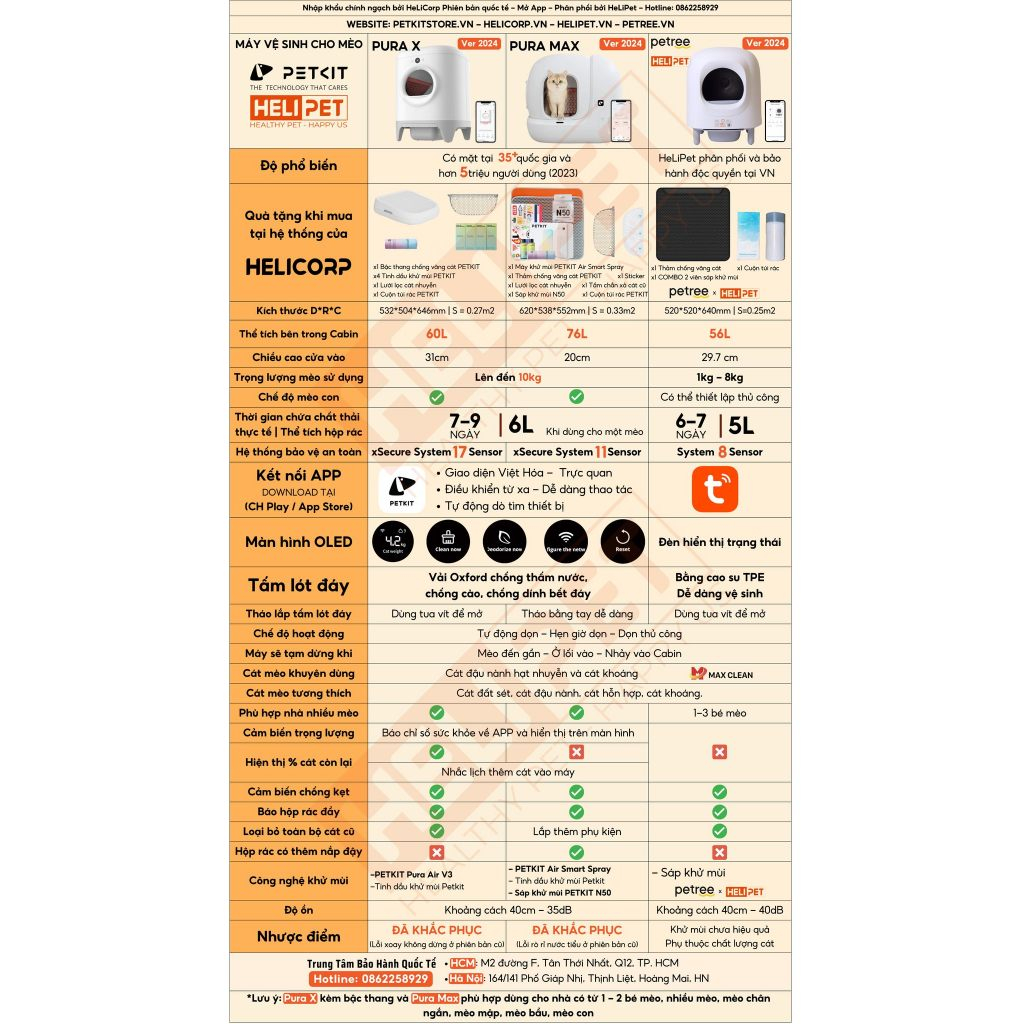 COMBO 2 Cục Khử Mùi Máy Dọn Vệ Sinh Cho Mèo Petree x HeLiPet 2024 Chính Hãng