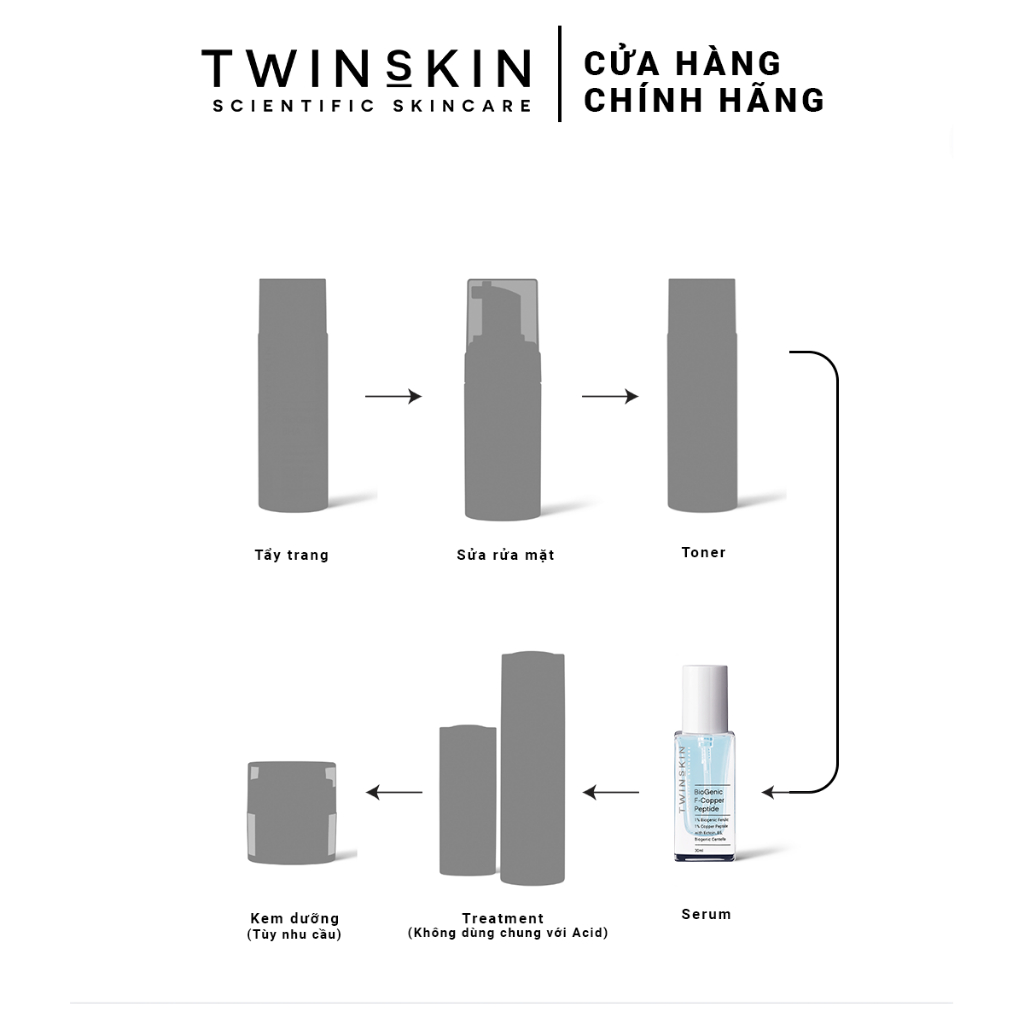 Serum Phục Hồi Đa Tác Động - Biogenic F. Copper Peptide - Giảm kích ứng, Ngừa sẹo sau mụn Twins Skin 10ml