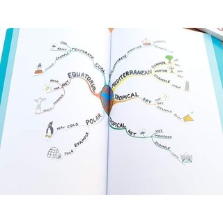 Sách - Mind Map For Kids (bộ 3 cuốn, Tiếng Anh)