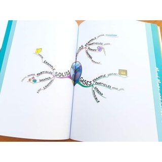 Sách - Mind Map For Kids (bộ 3 cuốn, Tiếng Anh)