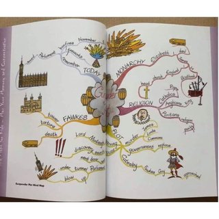 Sách - Mind Map For Kids (bộ 3 cuốn, Tiếng Anh)