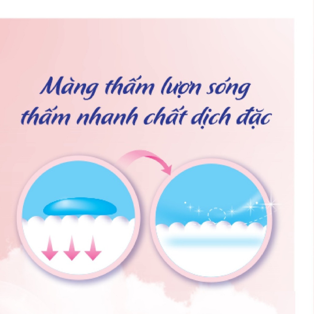 Băng vệ sinh Sofy Skin Comfort Ultra Thin siêu mỏng có cánh 26cm 8/17 miếng