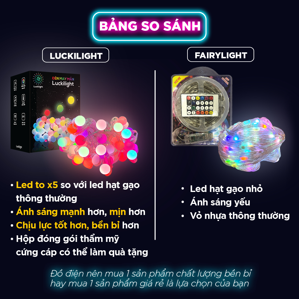Đèn Led May Mắn Luckilight Trang Trí noel, Lễ tết, Dây Đèn Led 16 Triệu Màu Nháy Theo Nhạc, Kết Nối App, Kèm Remote
