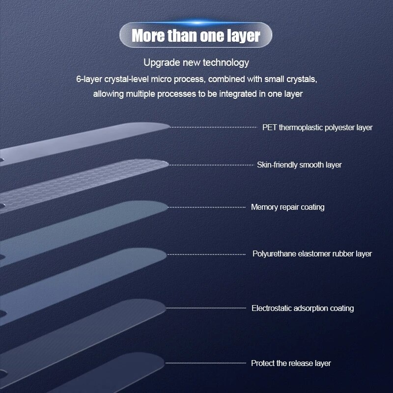 Miếng PPF dán viền bảo vệ cho iphone 15 plus 14 13 12 11 Pro Max / 12 Pro Max / 13 Mini / Shincase