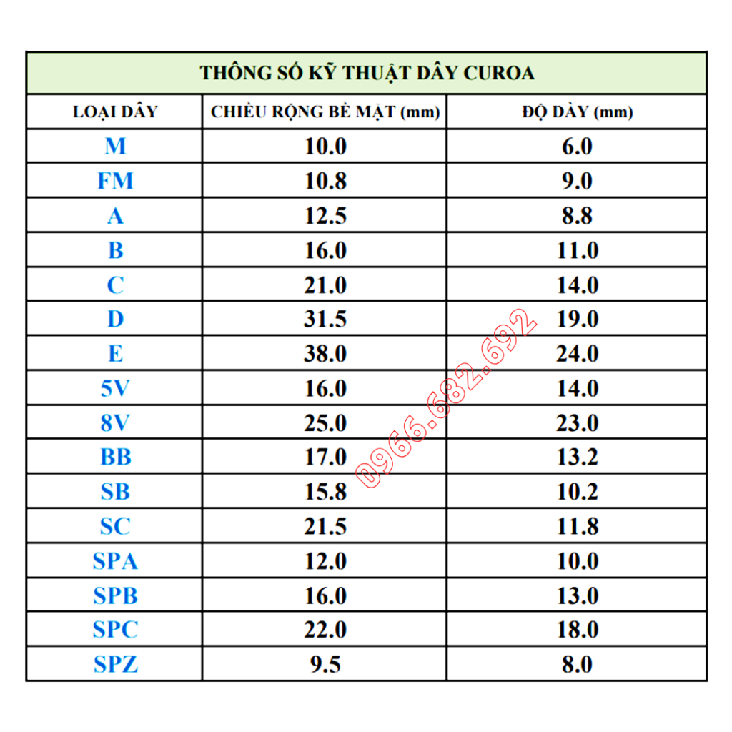 Dây curoa trơn bản B: B22 B23 B24 B25 B26 B27 B28 B29 B30 B31 B32 B33 B34 B35 B36 B37 B38 B39