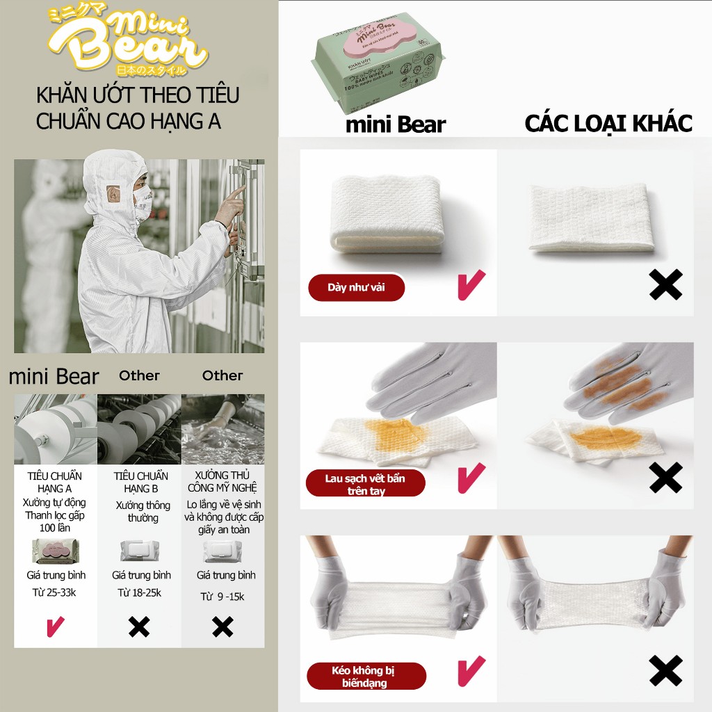 Khăn giấy ướt không mùi MiniBear 1 gói 80 tờ.