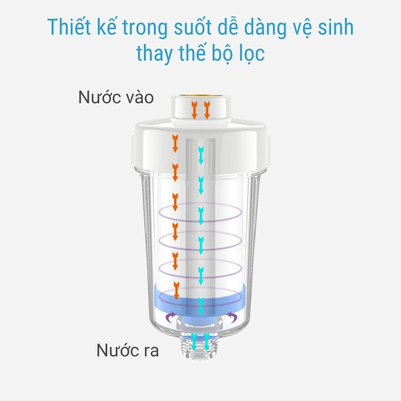 Bộ lọc nước tại vòi đa năng vòi sen, vòi nước, máy giặt thế hệ mới Lumita