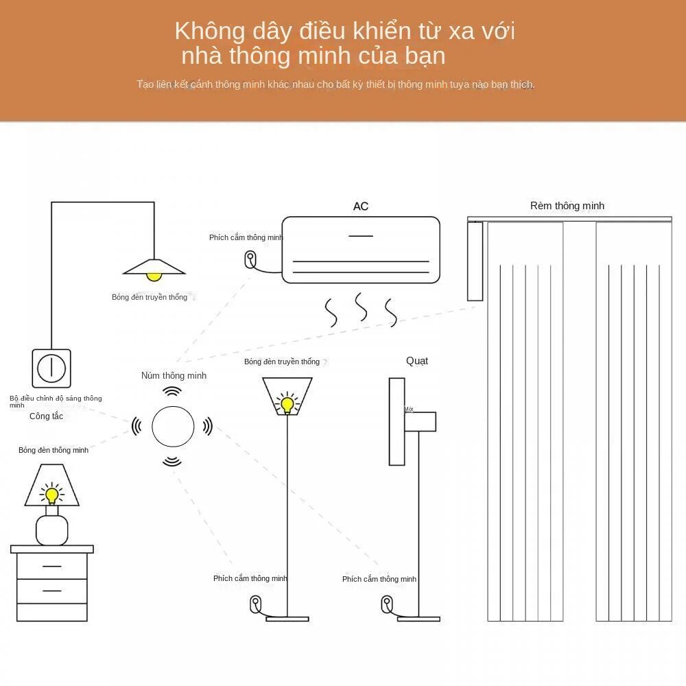 Nút nhấn ngữ cảnh thông minh tuya zigbee