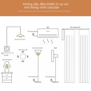 Nút nhấn ngữ cảnh thông minh tuya zigbee