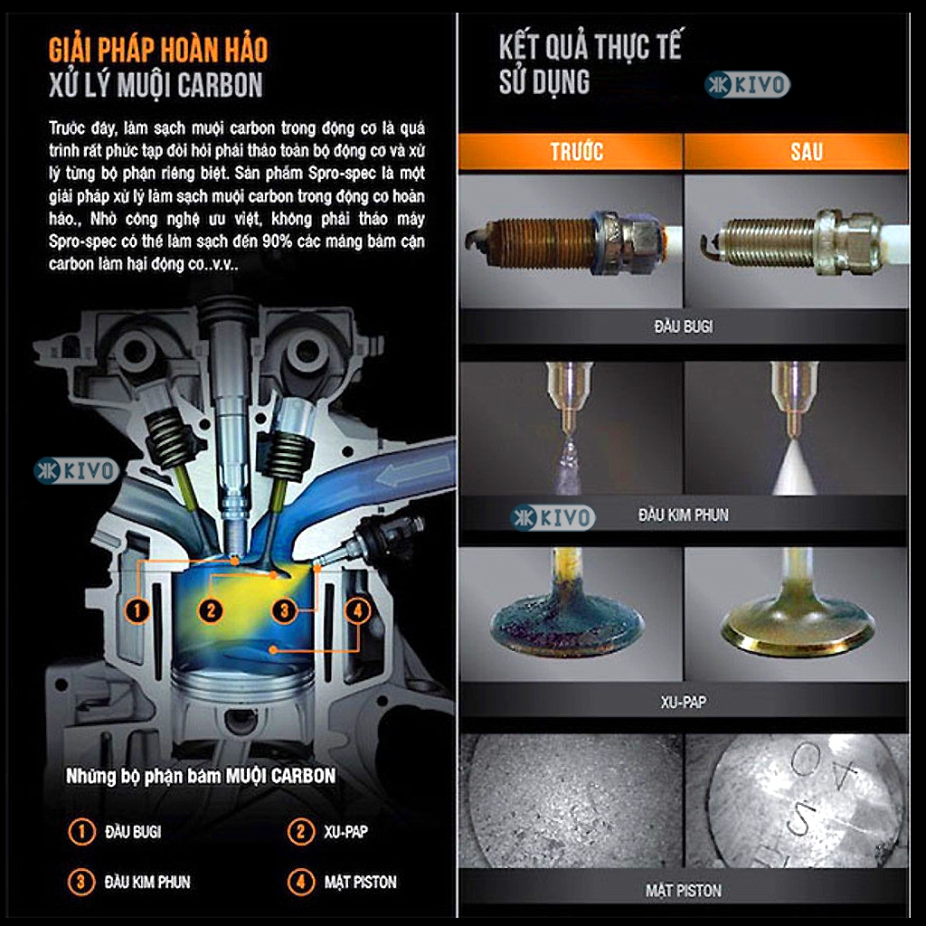 Phụ Gia Xăng Xe Máy, Ô to ABRO, MAXLUBE Chính Hãng - Vệ Sinh Buồng Đốt, Súc Béc Xăng, Động Cơ - Vệ Sinh Kim Phun Kivo