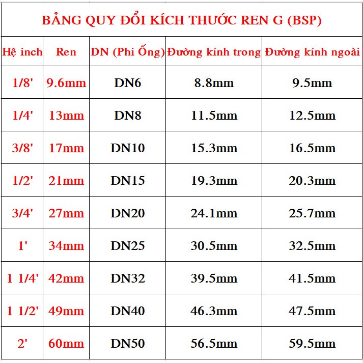 Măng Sông Đều & Hai Đầu Ren Trong - Bước Ren BSP G 1/2 21 DN15 Chiều Dài 5cm - Đồng Thau