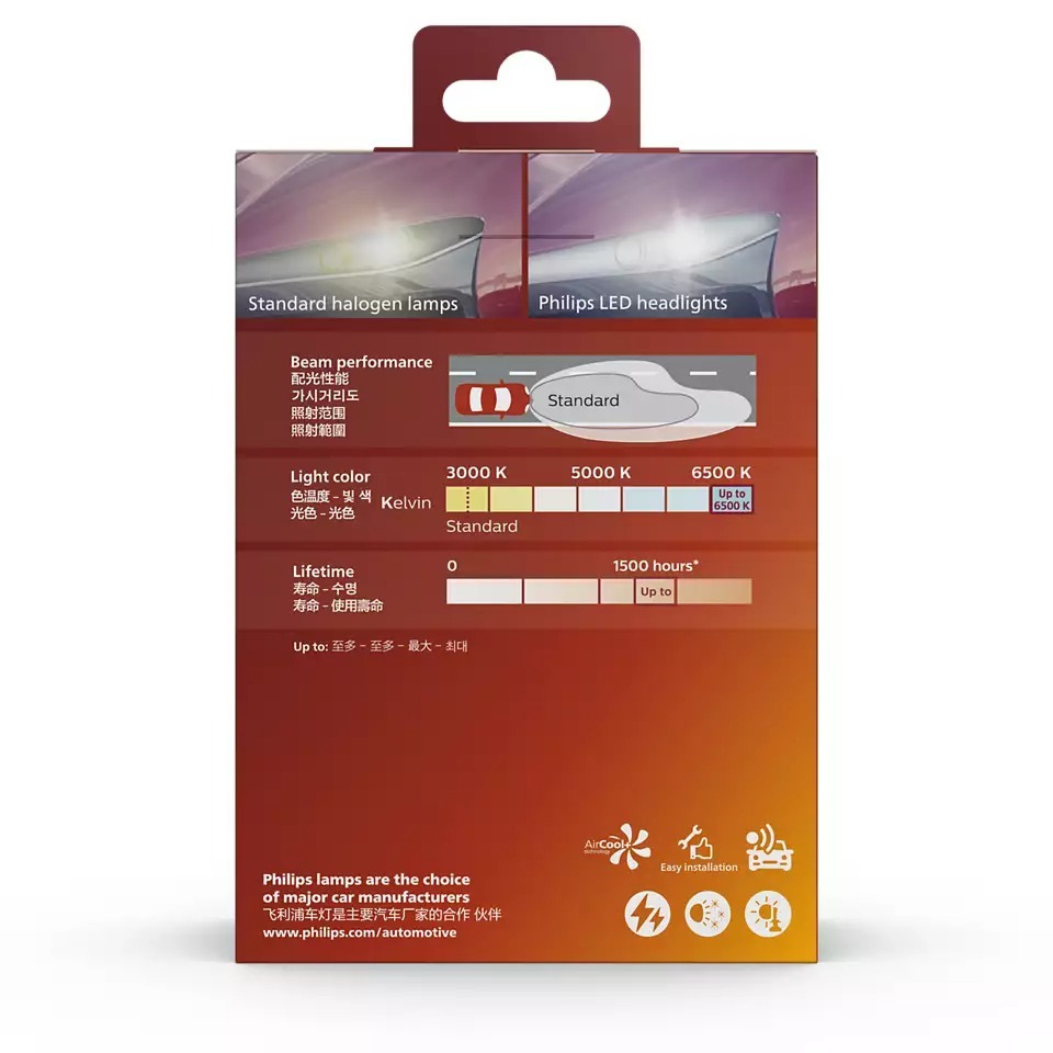 Bộ 2 bóng đèn pha led ô tô Philips Rally 3550 - Bản Quốc tế - 100W/cặp