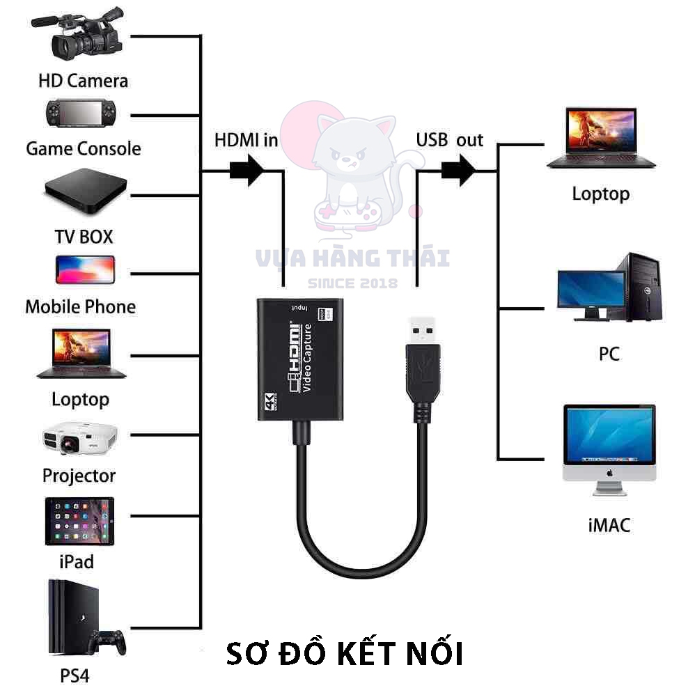 HDMI Video Capture Card USB 3.0 độ phân giải lên đến 1080P 30FPS, dành cho livestream