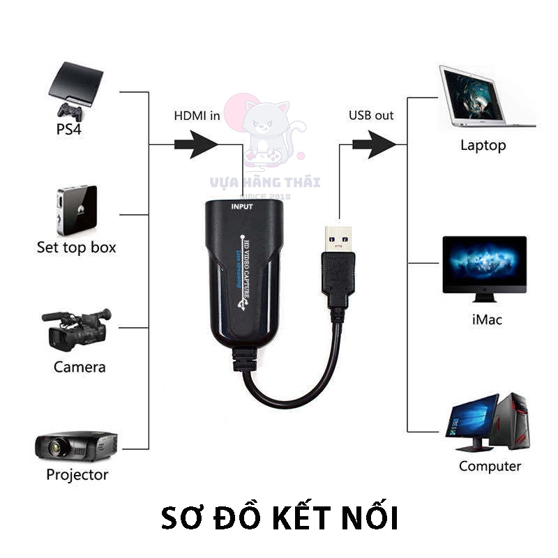 HDMI Video Capture Card USB 3.0 độ phân giải lên đến 1080P 60FPS, dành cho livestream