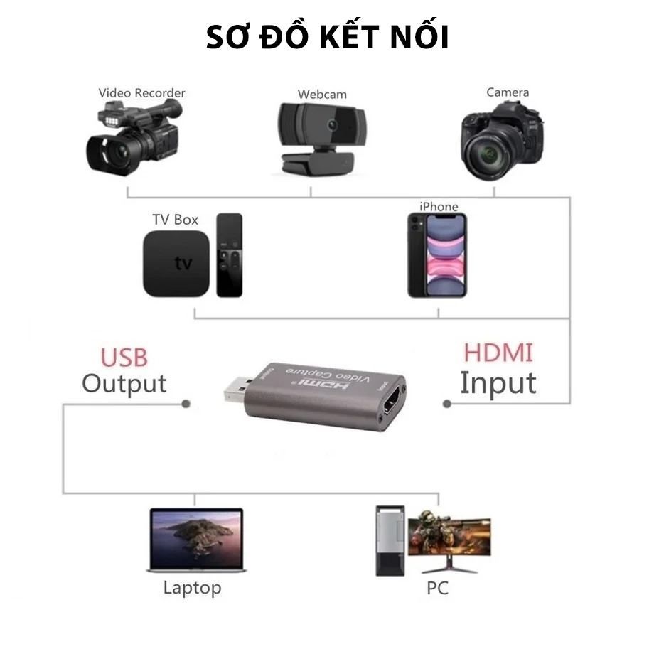 Đầu Video Capture Card HDMI sang USB 3.0 Sử Dụng Livestreams - Chất lượng video đầu ra lên 1080P 60fps