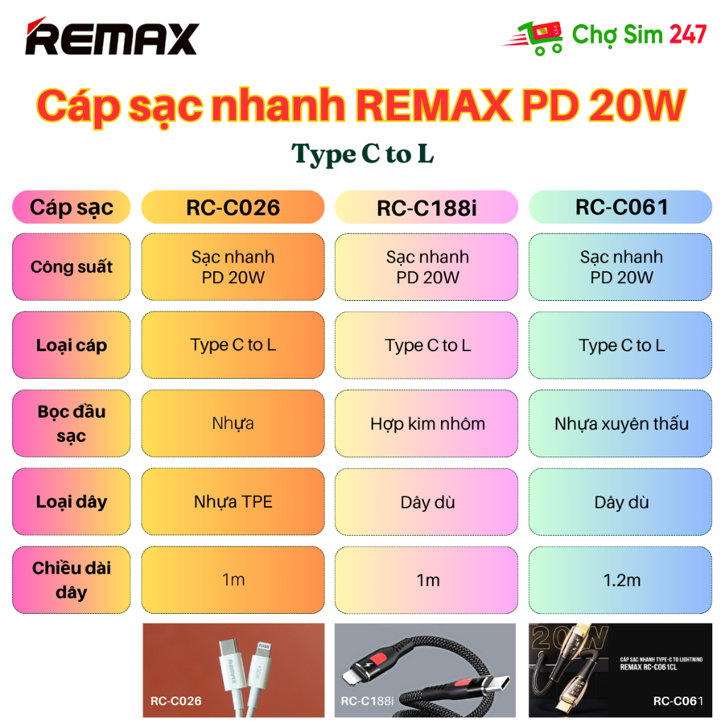 Cáp sạc nhanh REMAX PD 20W RC-C026 RC-061 RC-188i  dành cho điện thoại