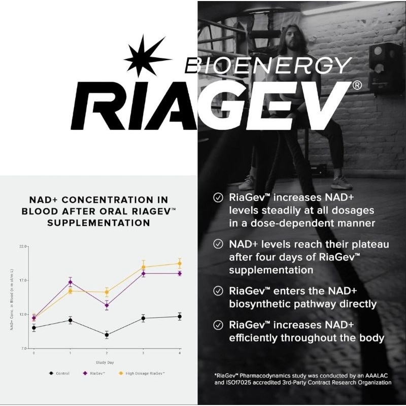 Viên NAD+ Plus 1400mg Công Nghệ RiaGEV-WS, Tăng Nad, NMN, NR, Nicotinamide Riboside Niacin Toniiq