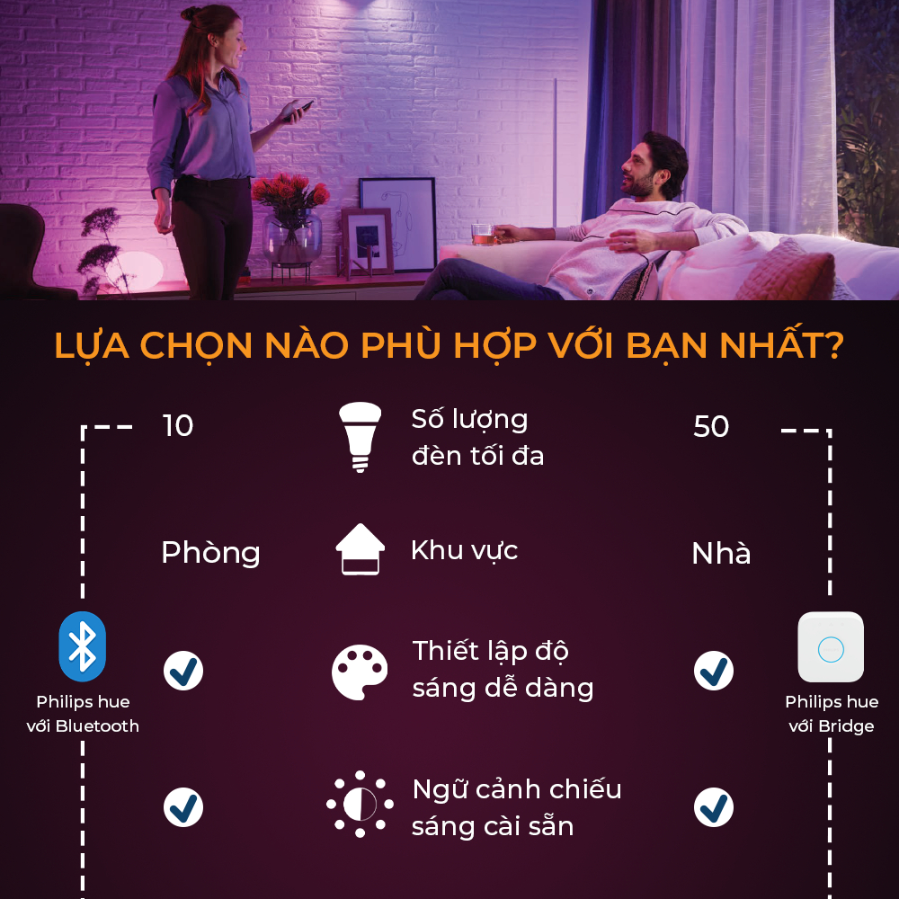 Bóng đèn Philips Hue WhiteAmbiance (01 bóng)