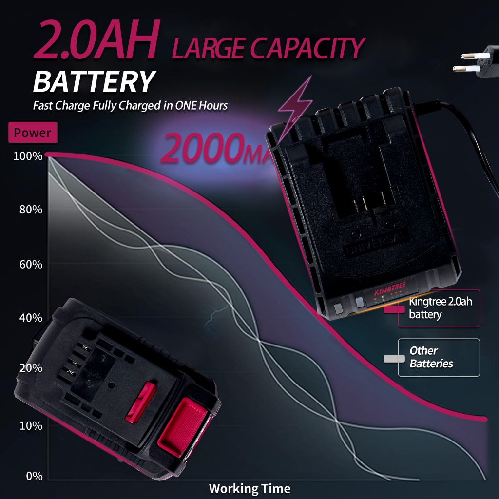 Kingtree 20V Cờ lê tác động  300N lê tác động điện không dây Tua vít Máy