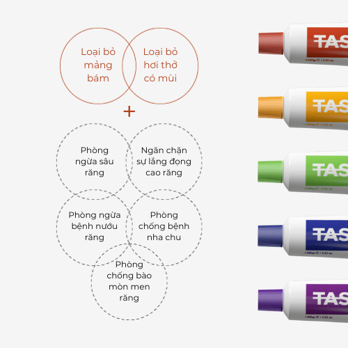 Kem Đánh Răng Hỗ Trợ Giảm Cân, Thèm Ăn Tasteless by Dr.Melaxin 100g