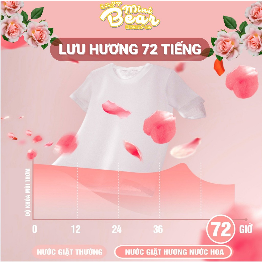 Nước giặt nước hoa Minibear 2 in 1, giặt sạch siêu thơm, mềm vải, bảo vệ da, chuyên dùng cho mẹ và bé, 2000ml.